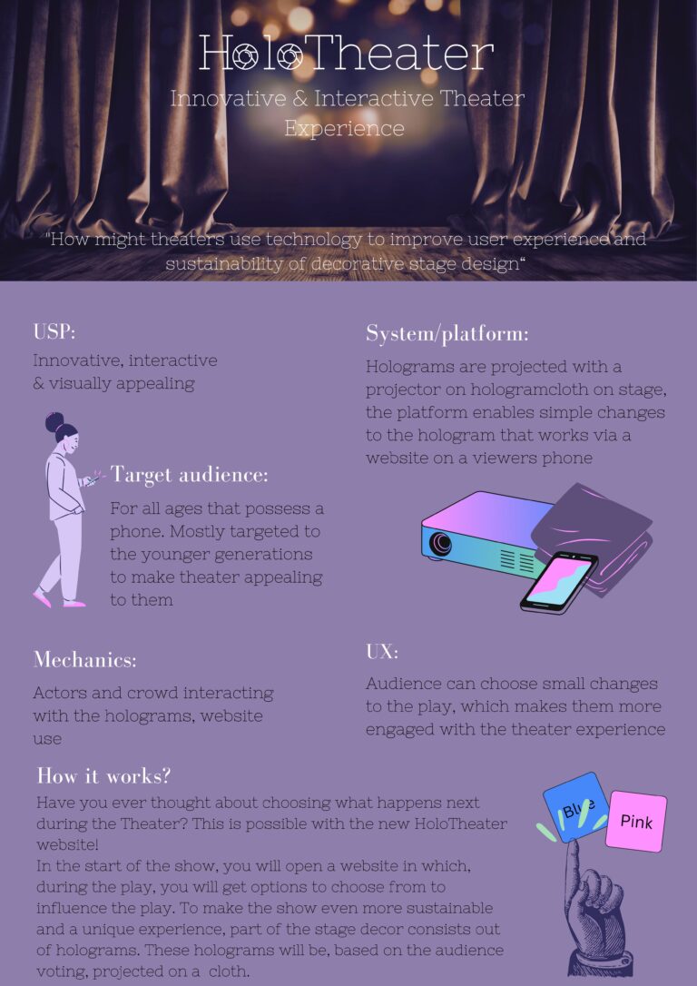 Flyer HoloTheater - Innovative & Interactive Theater Experience germaakt door CrossWise studenten voor het project Duurzaam Decor over AR in het theater