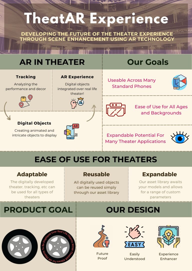 Flyer TheatAR Experience gemaakt door CrossWise studenten voor het project Duurzaam Decor over AR in het theater